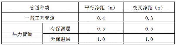 電纜橋架與各種管道的凈距