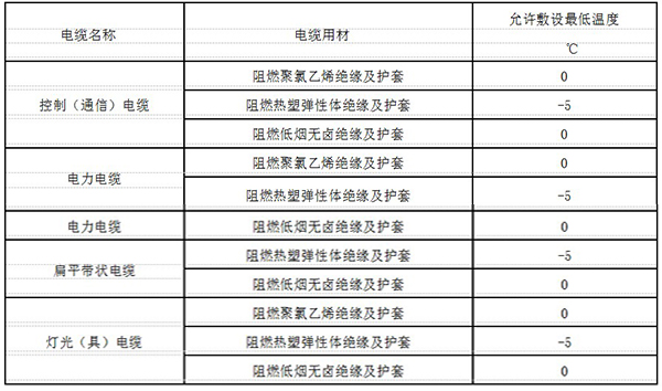 電纜允許敷設低溫度標準表